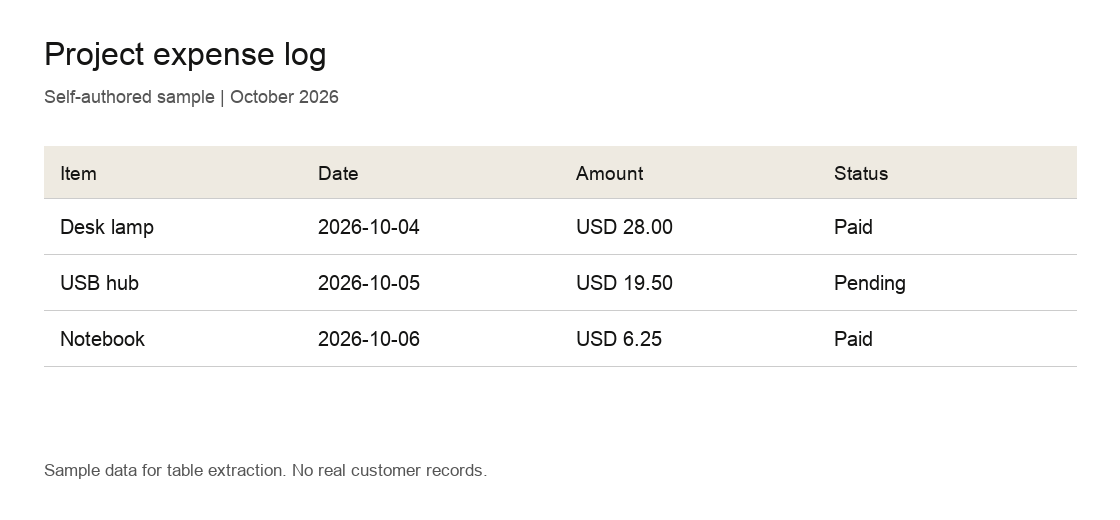 Self-authored expense log showing three items, their dates, amounts and payment statuses.